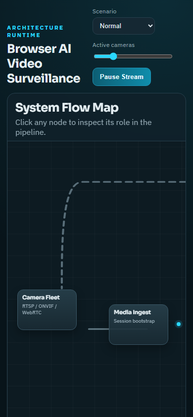 ipcameraaidef's profile picture